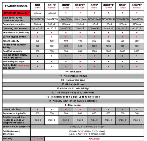 Quantum QC Series